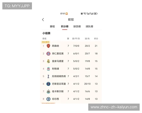 球迷“最爱”欧冠瞬间:投票揭晓最终排名,欧冠最新排名 球迷“最爱”欧冠瞬间:投票揭晓最终排名,欧冠最新排名