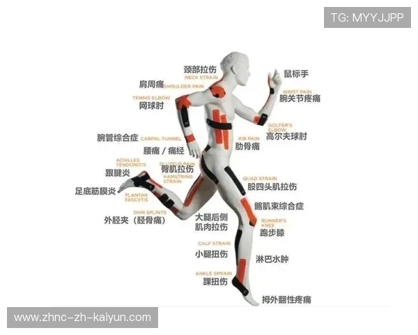 世界康复医学大会讨论运动损伤预防新方法,运动损伤预防与康复智慧树 世界康复医学大会讨论运动损伤预防新方法,运动损伤预防与康复智慧树